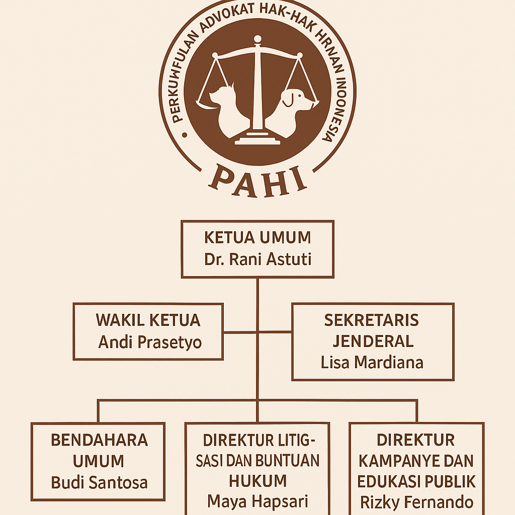PAHI CABANG SERANG